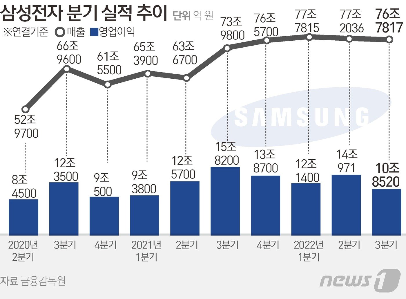 ⓒ News1 김초희 디자이너