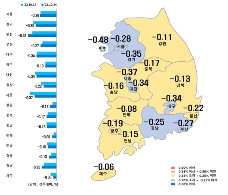 본문 이미지 - 시도별 아파트 매매가격지수 변동률 (한국부동산원 제공)
