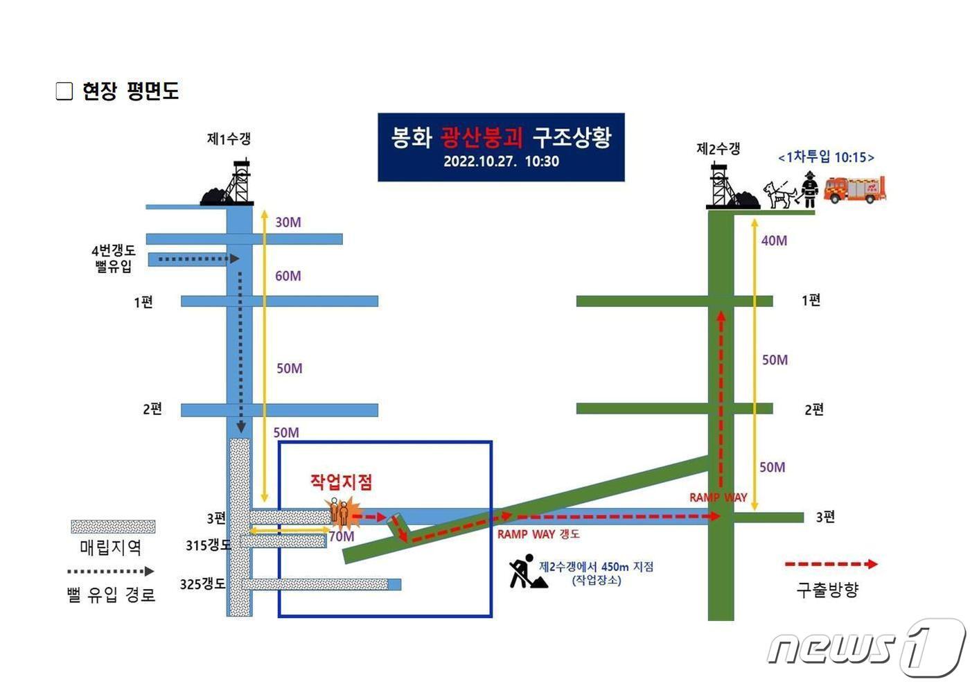 본문 이미지 - 경북소방본부가 27일 오전 8시34분쯤 봉화군 소천면 서천리에 있는 아연 광산에 고립된 광부 2명을 구조하기 위해 갱도 통로 확보 작업 중이라고 밝혔다.사고 구조상황도.(경북소방본부제공)2022.10.27/뉴스1 