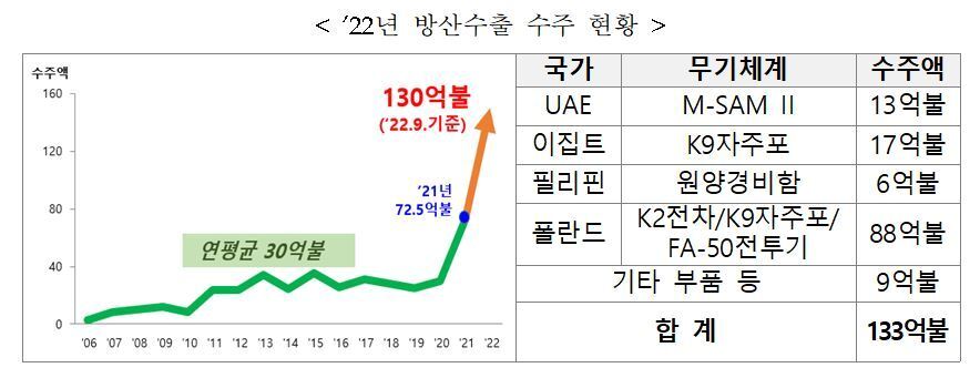 본문 이미지 - (대통령실 제공)