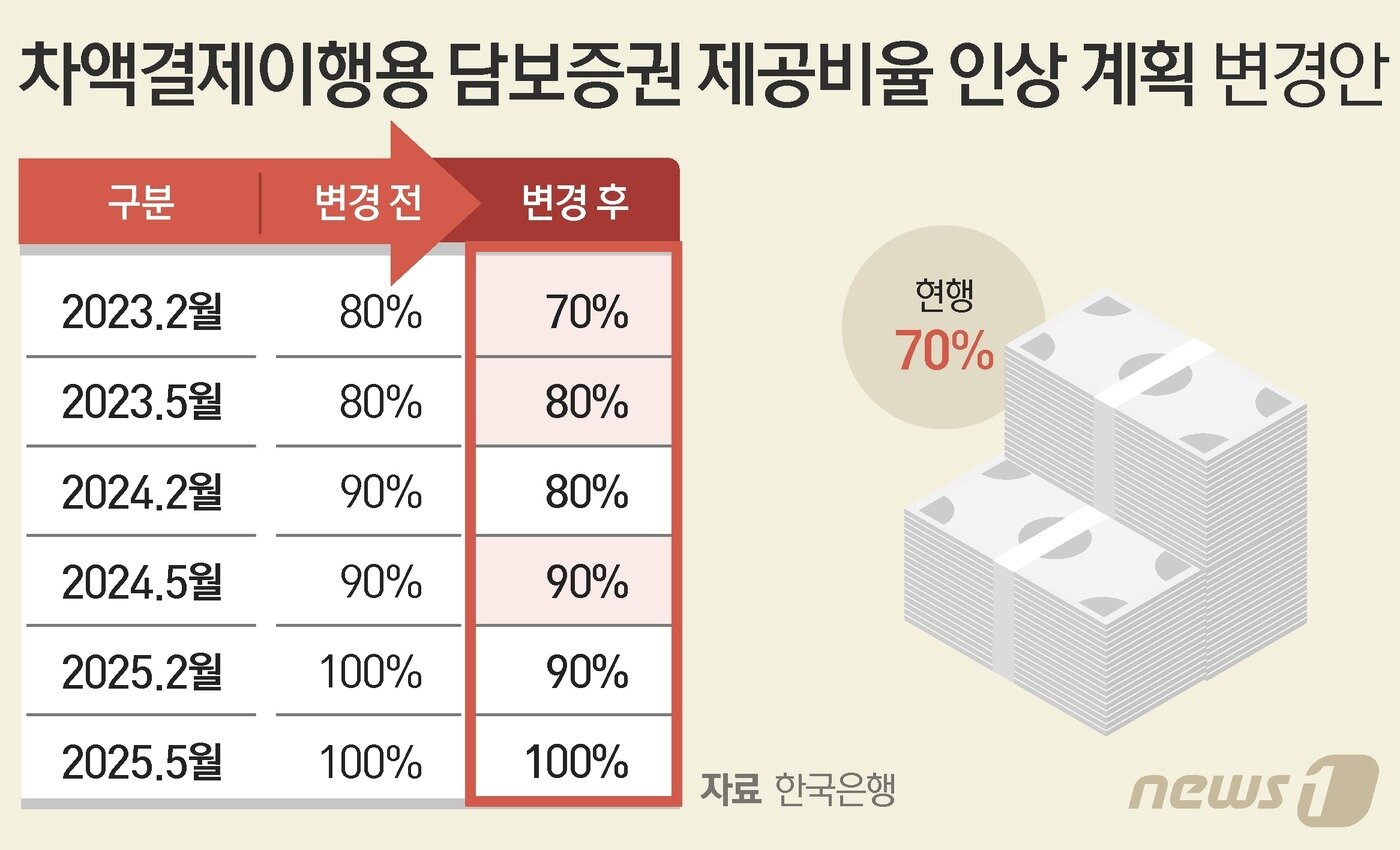 본문 이미지 - ⓒ News1 이지원 디자이너