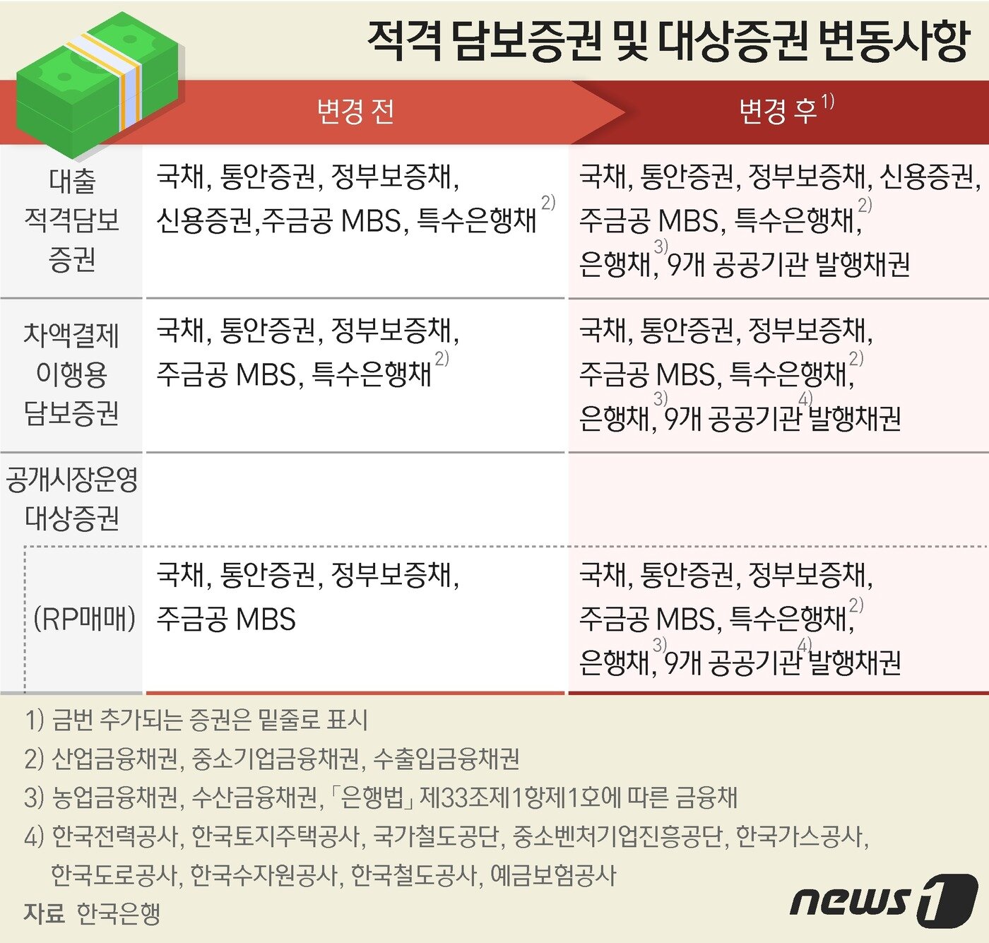 본문 이미지 - ⓒ News1 최수아 디자이너