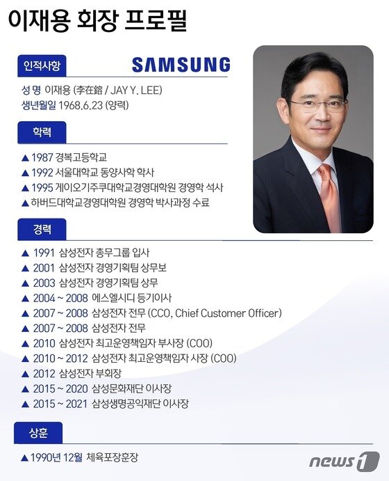 본문 이미지 - ⓒ News1 윤주희 디자이너