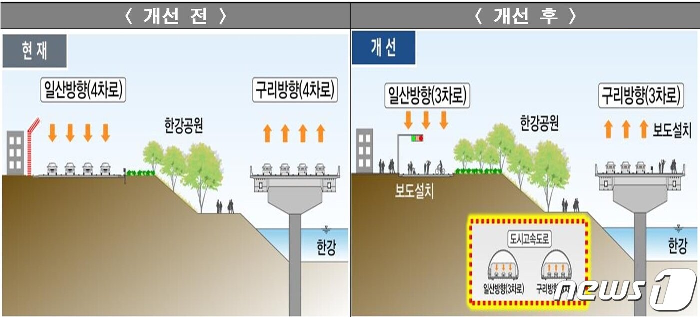 본문 이미지 - 강변북로 지하화 개념도. (서울시 제공) @News1