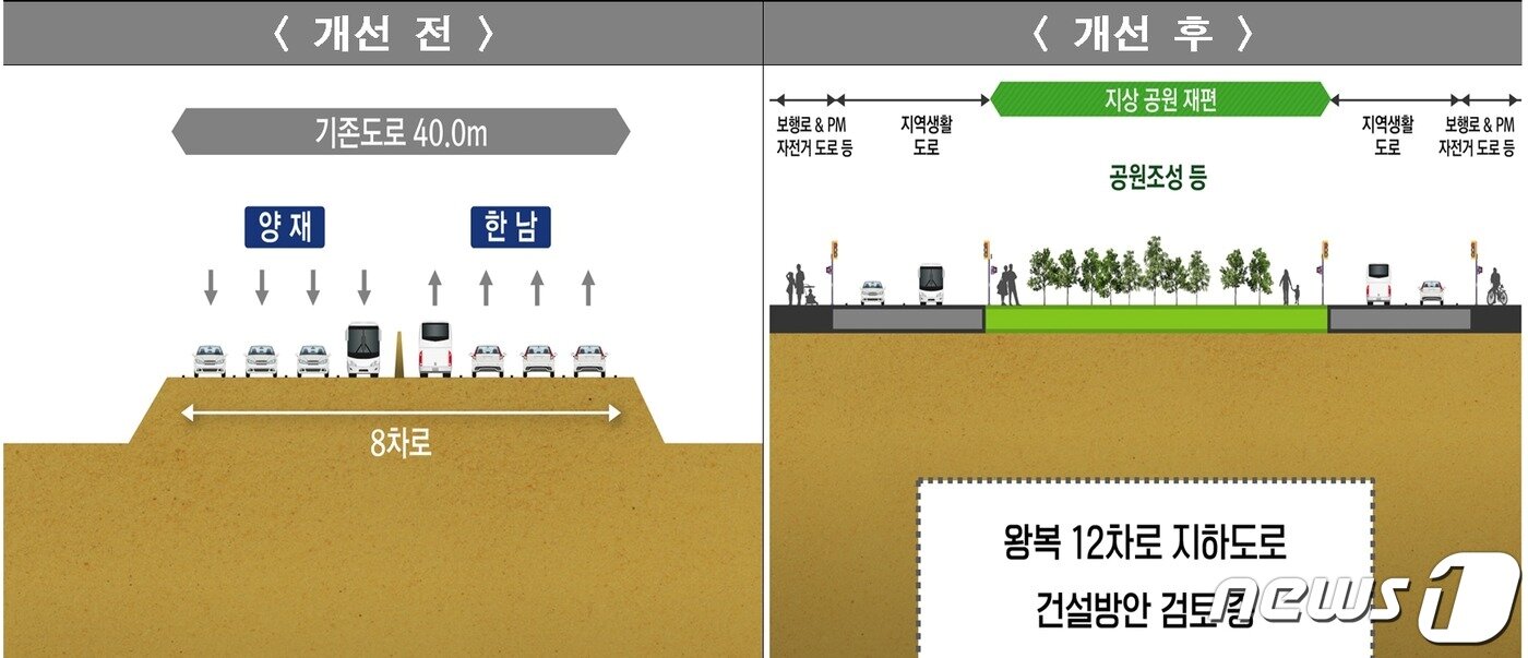 본문 이미지 - 경부간선도로 지하화 개념도. (서울시 제공) @News1