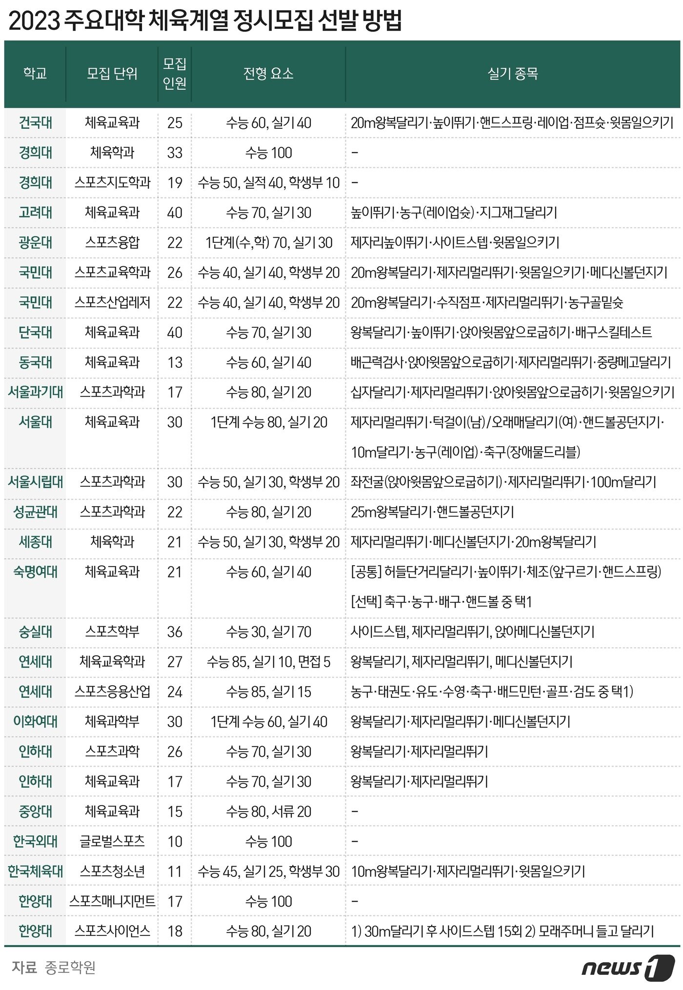 본문 이미지 - ⓒ News1 최수아 디자이너