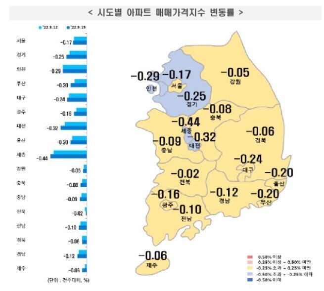 본문 이미지 -  한국부동산원 전국시도10월 2주(10일 기준) 전국 주간 아파트 가격 동향 도표. / 뉴스1