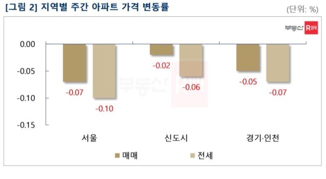 본문 이미지 - (제공=부동산R114)ⓒ 뉴스1