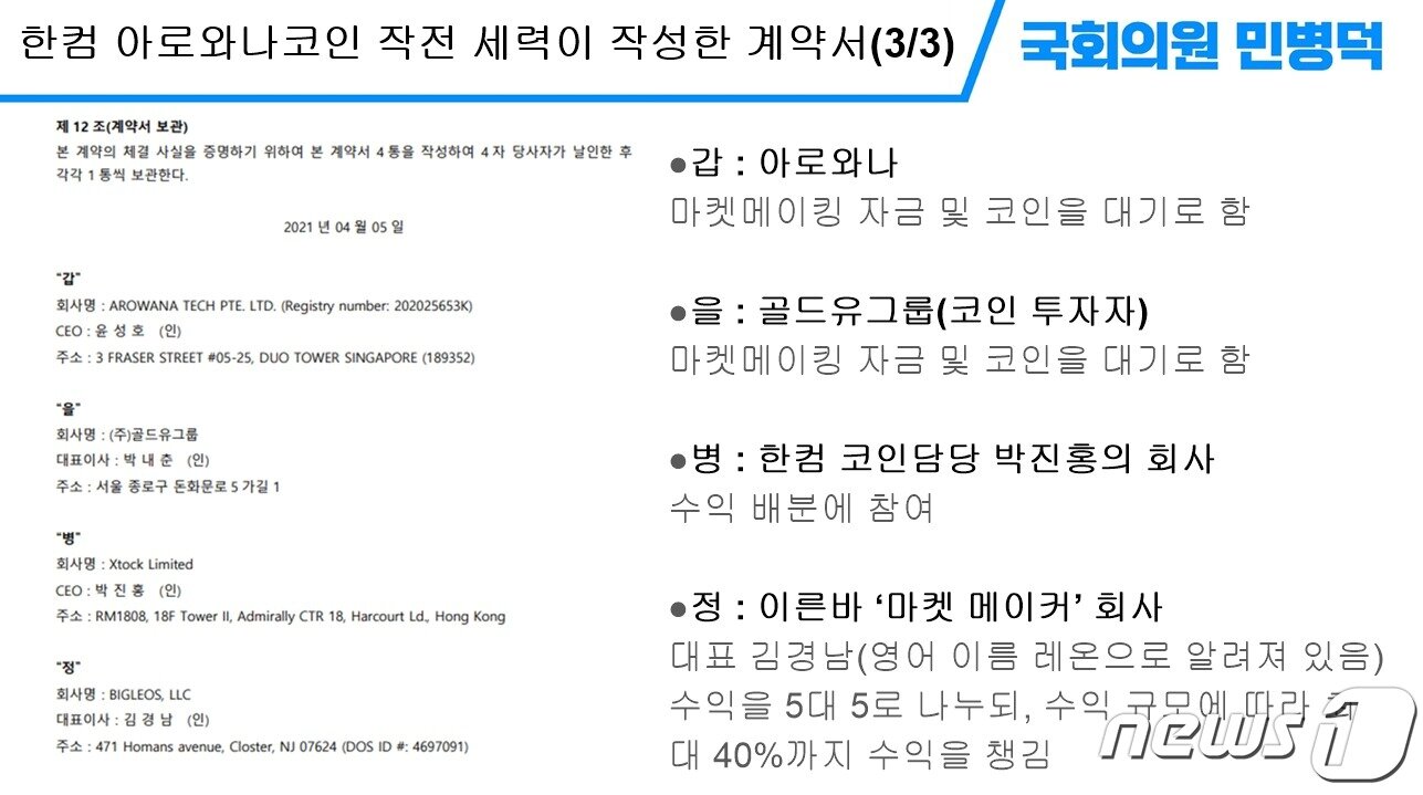 본문 이미지 -  민병덕 더불어민주당 의원이 국정감사에서 제시한 아로와나토큰 마켓메이킹(시세조작) 계약서. 민병덕 의원실 제공