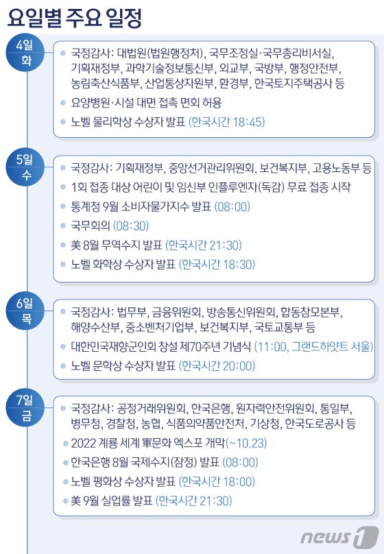 본문 이미지 - ⓒ News1 이지원 디자이너