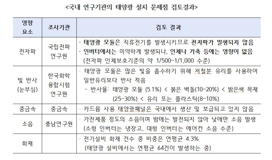 표 제공=구자근 국민의힘 의원실 ⓒ News1 