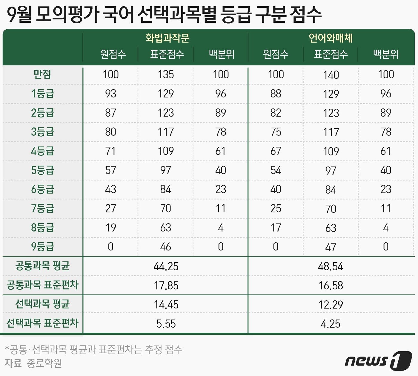 본문 이미지 - ⓒ News1 윤주희 디자이너