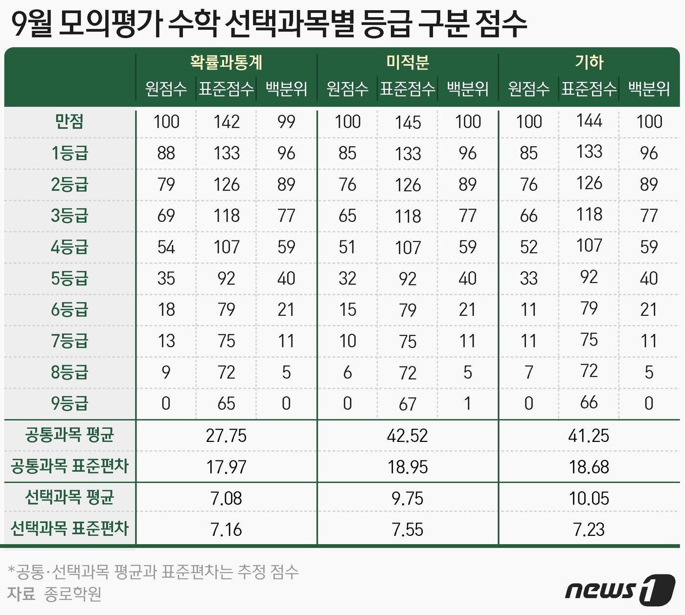 본문 이미지 - ⓒ News1 윤주희 디자이너