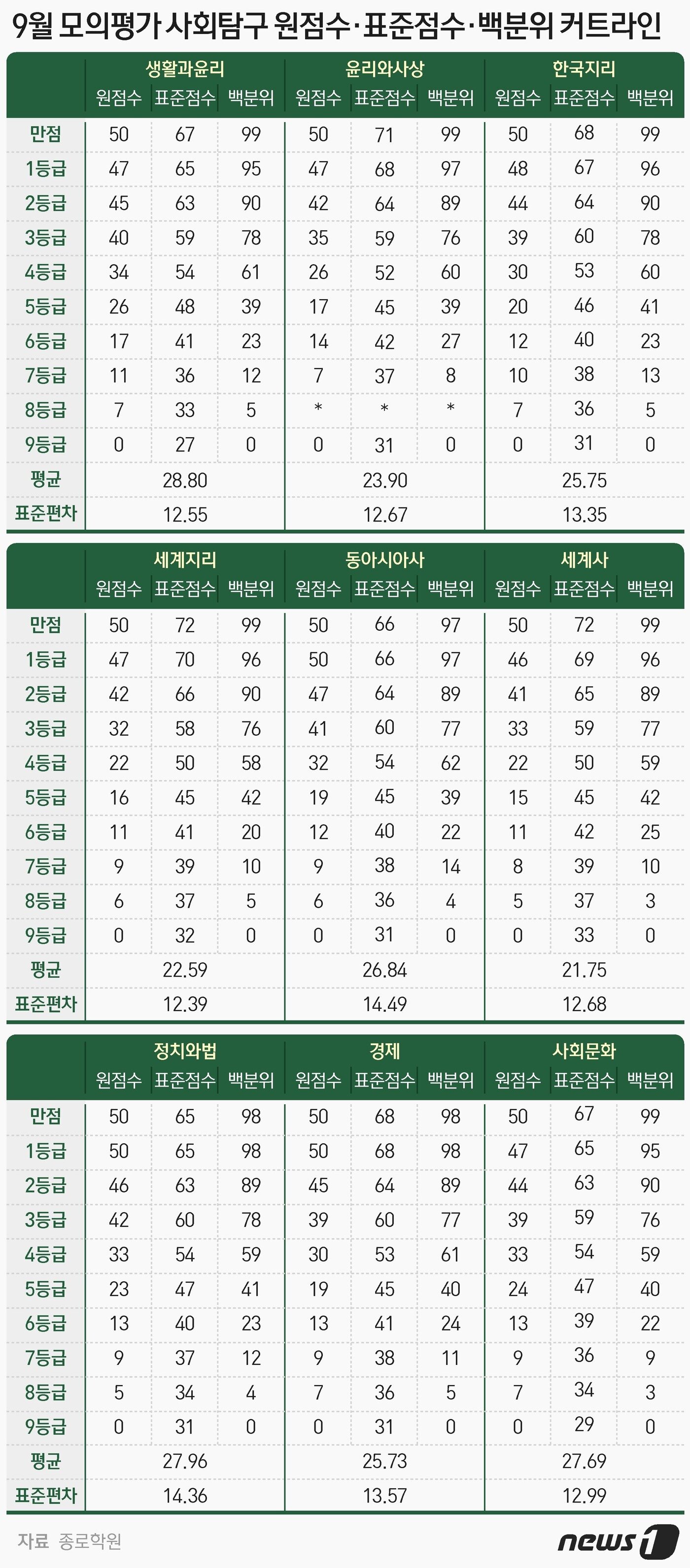 본문 이미지 - ⓒ News1 윤주희 디자이너
