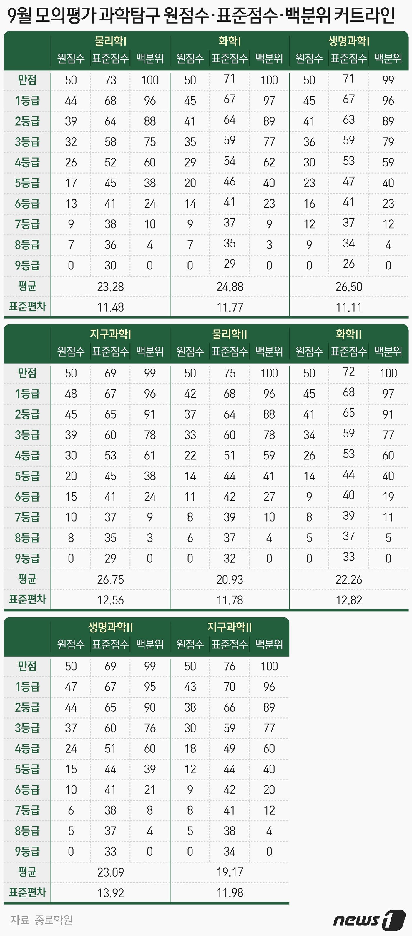 본문 이미지 - ⓒ News1 윤주희 디자이너