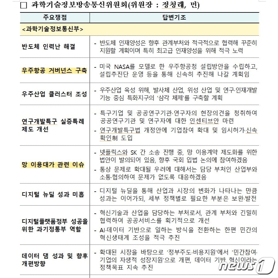 본문 이미지 - 국무총리실에서 각 부처에 하달한 것으로 알려진 '2022년도 국정감사 상임위별 주요쟁점' 문건