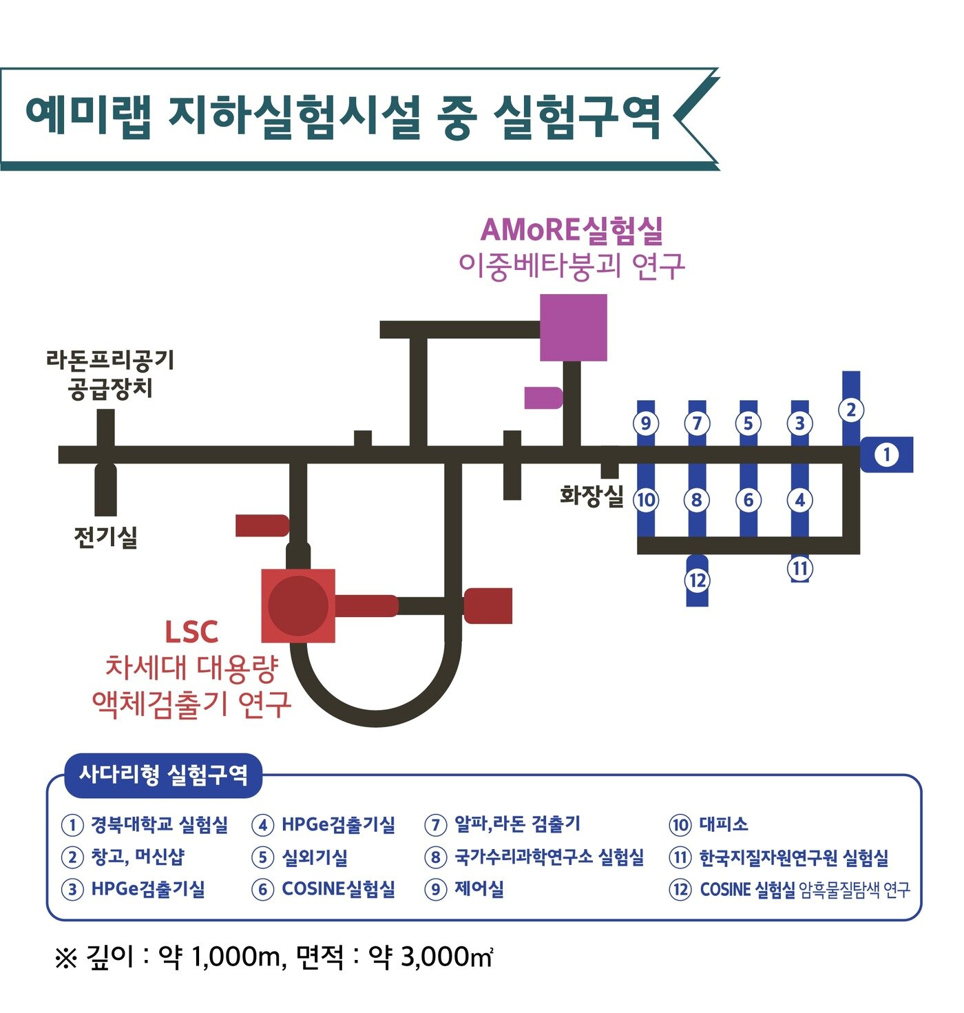 본문 이미지 - 예미랩 실험구역 (과학기술정보통신부 제공) 2022.10.05 /뉴스1