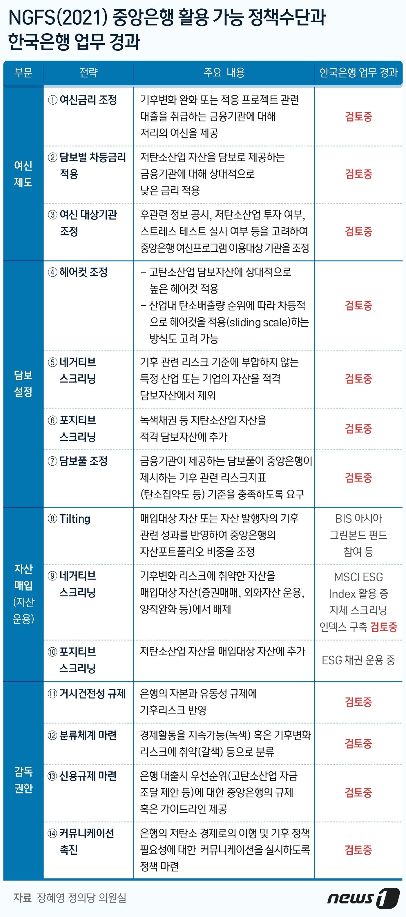 본문 이미지 - ⓒ News1 최수아 디자이너