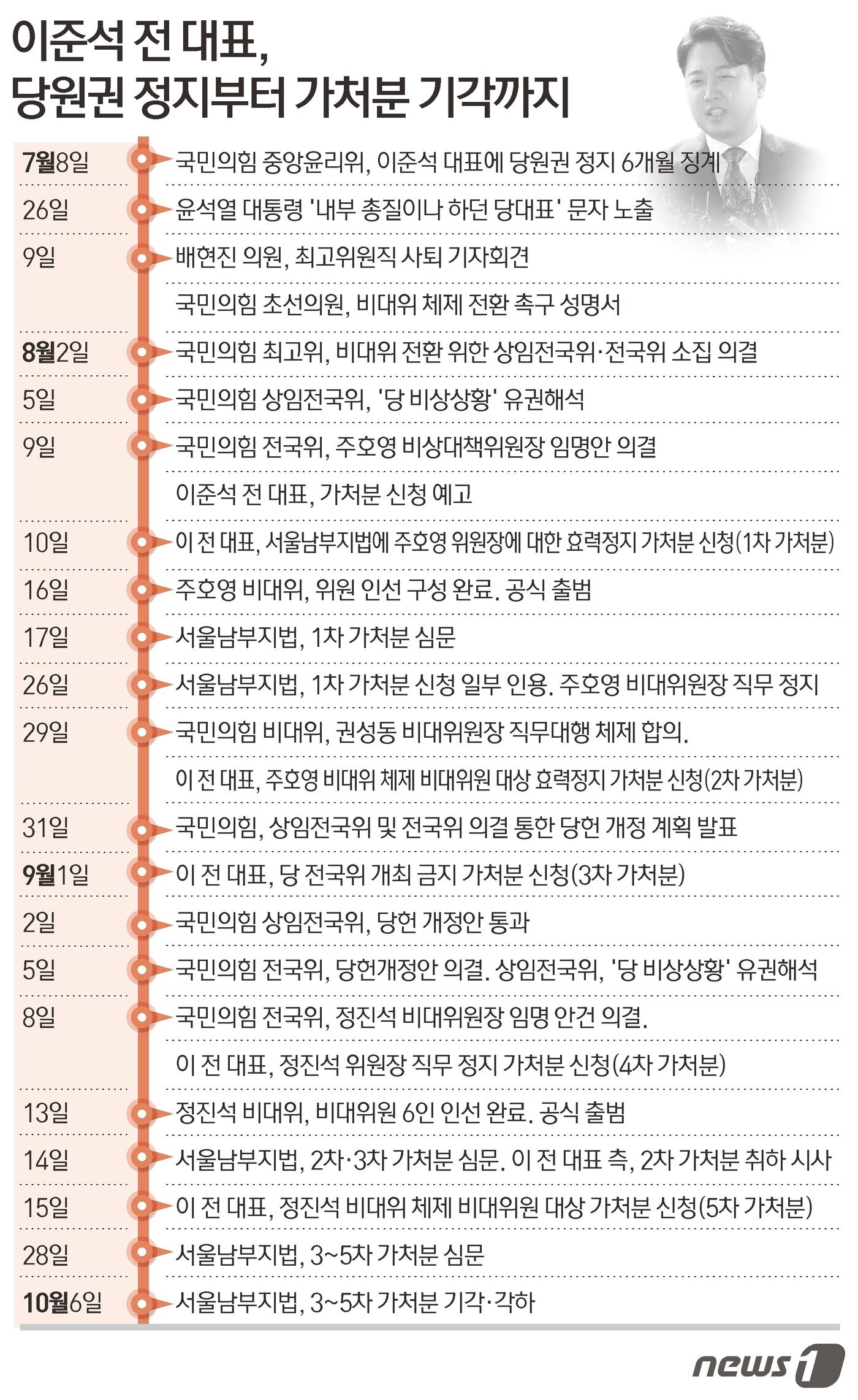본문 이미지 - ⓒ News1 윤주희 디자이너