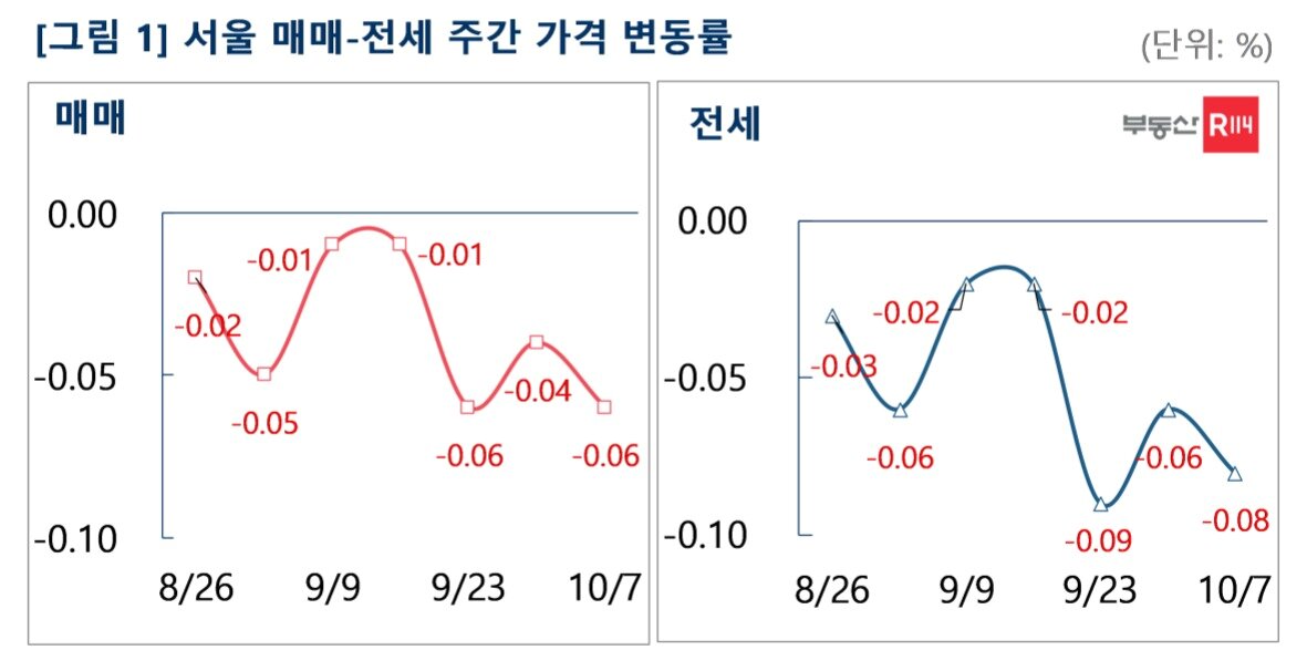 본문 이미지 - 부동산R114 제공.