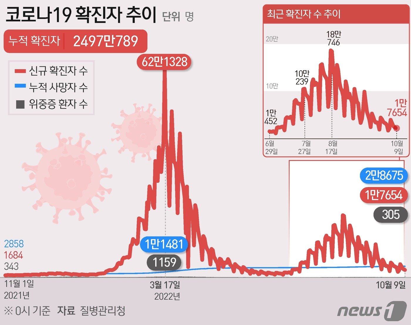 ⓒ News1 최수아 디자이너