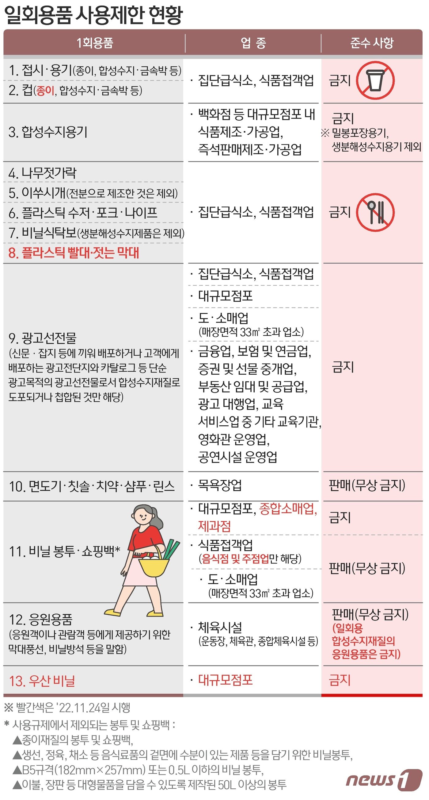 본문 이미지 - ⓒ News1 이지원 디자이너