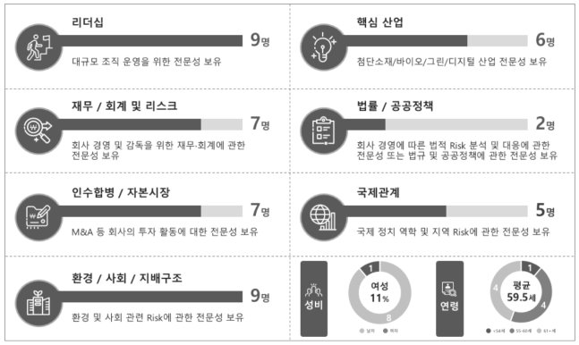 SK가 공개한 BSM. &#40;SK 제공&#41;