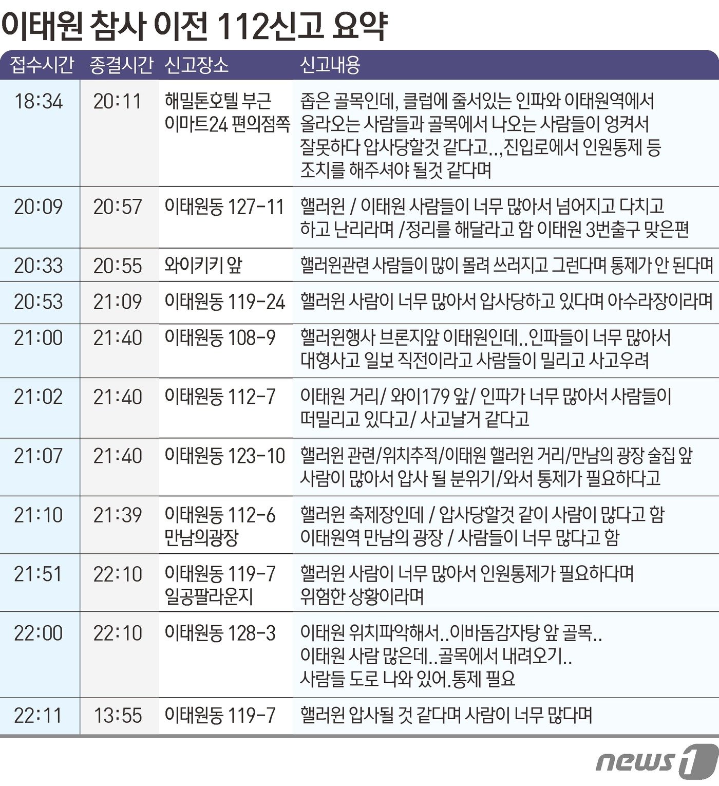 ⓒ News1 김초희 디자이너