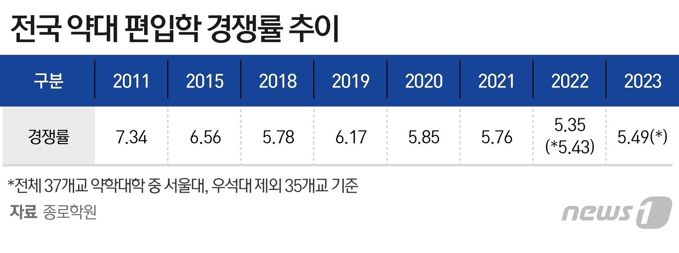 본문 이미지 - ⓒ News1 윤주희 디자이너