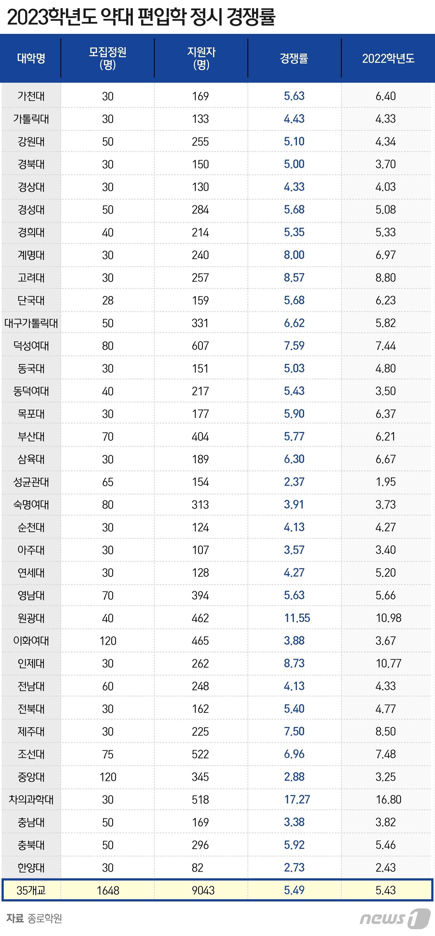 본문 이미지 - ⓒ News1 윤주희 디자이너