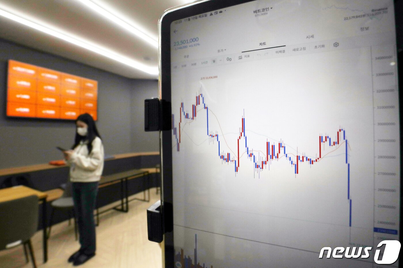 본문 이미지 - 세계 2위 가상자산 거래소 FTX가 유동성 위기를 겪고 있다는 소식으로 뱅크 런(bank run, 대규모 예금인출 사태)이 발생하고 바이낸스의 인수 철회 소식까지 이어지며 비트코인이 12% 폭락하는 등 가상자산이 일제히 하락하고 있다. 10일 서울 서초구 빗썸 고객지원센터 태블릿에 나타난 비트코인 시세가 2400만 원을 밑돌고 있다. 2022.11.10/뉴스1 ⓒ News1 민경석 기자