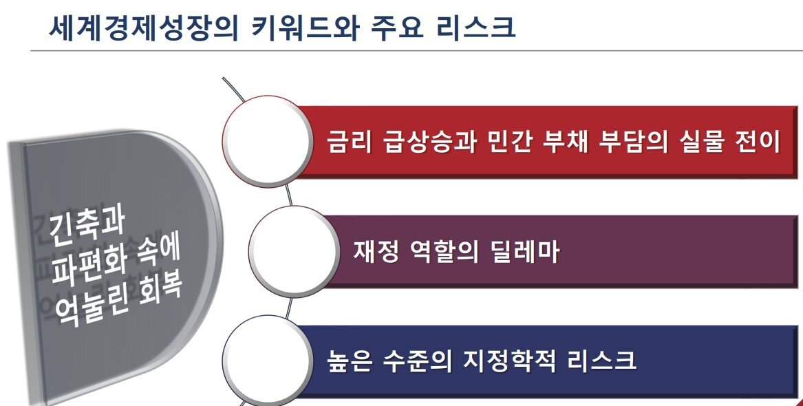 본문 이미지 - 세계경제성장의 키워드와 주요 리스크