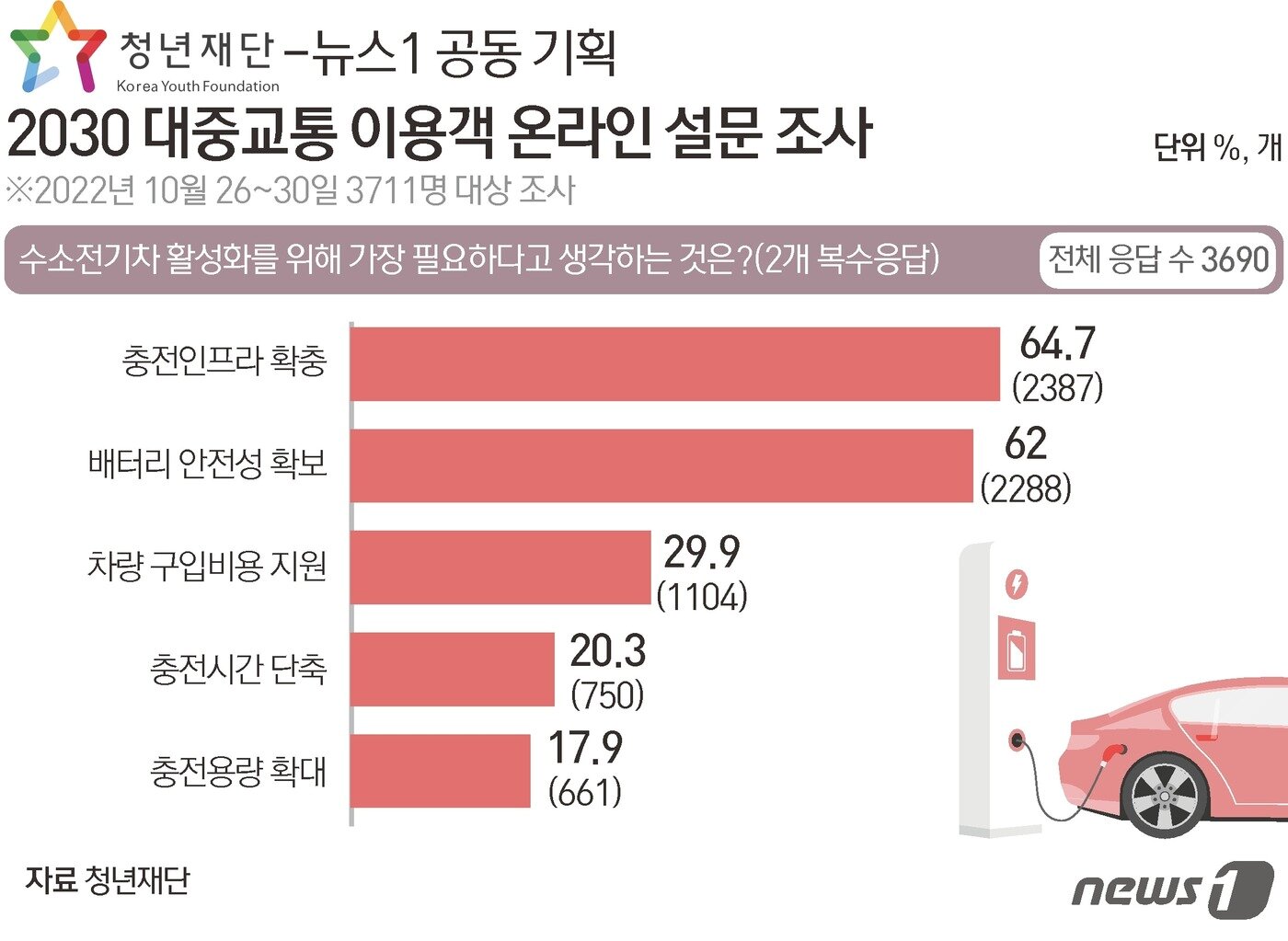 본문 이미지 - ⓒ News1 윤주희 디자이너