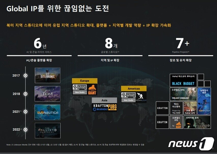 본문 이미지 - 크래프톤 3분기 실적자료