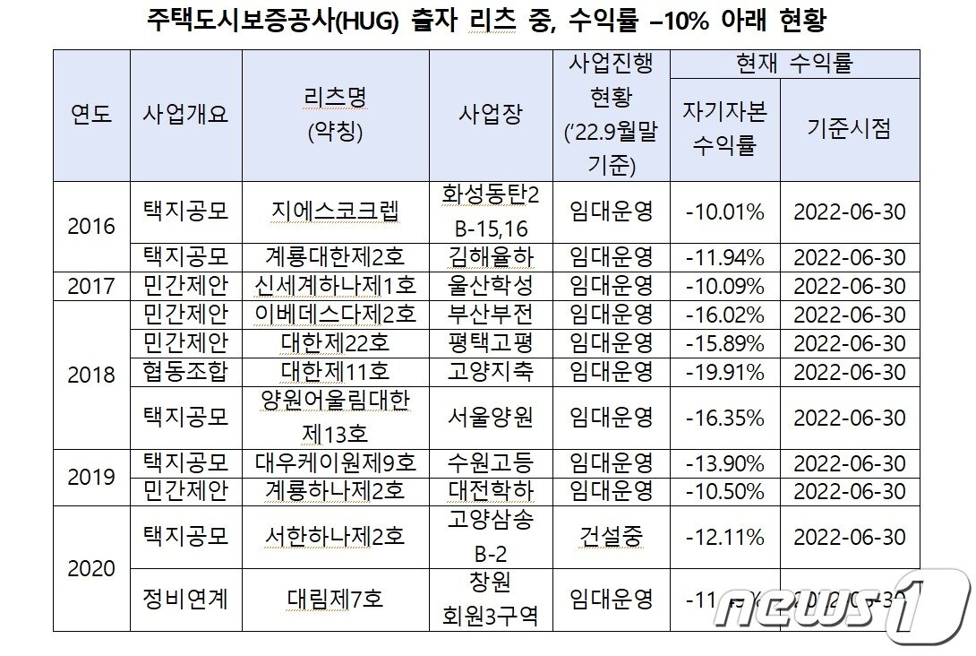 본문 이미지 - 김병욱 의원 제공