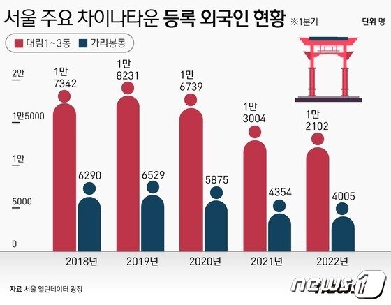 본문 이미지 - ⓒ News1 윤주희 디자이너 