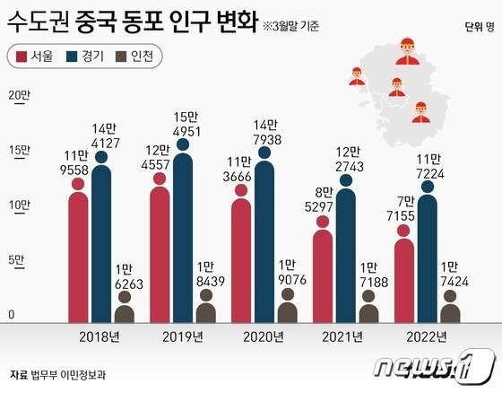 본문 이미지 - ⓒ News1 윤주희 디자이너 