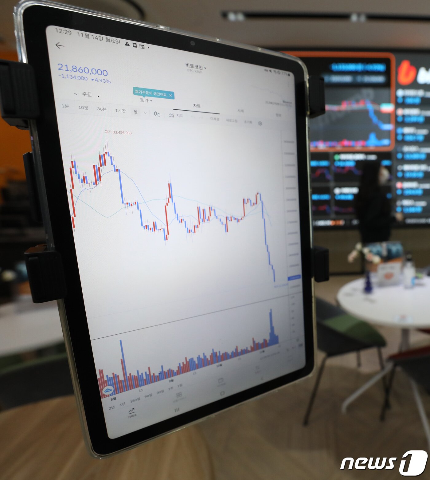본문 이미지 - 글로벌 3대 가상자산(암호화폐) 거래소 FTX 파산 여파로 비트코인 등 가상화폐 가격이 급락세를 보인 14일 서울 서초구 빗썸 고객지원센터에 비트코인 시세가 나오고 있다. 2022.11.14/뉴스1 ⓒ News1 김민지 기자