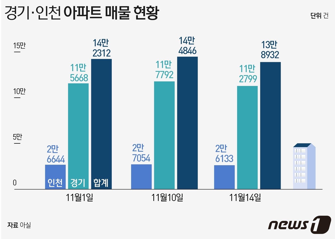 본문 이미지 - ⓒ News1 윤주희 디자이너