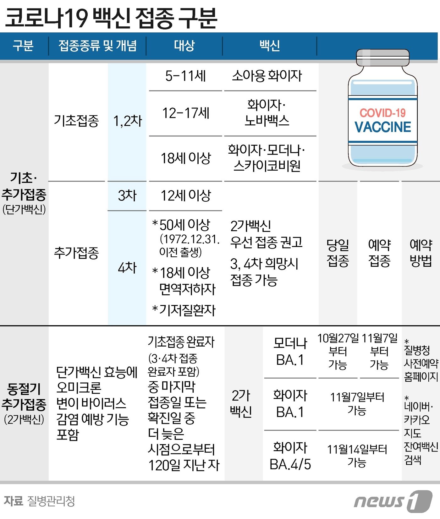 본문 이미지 - ⓒ News1 이지원 디자이너