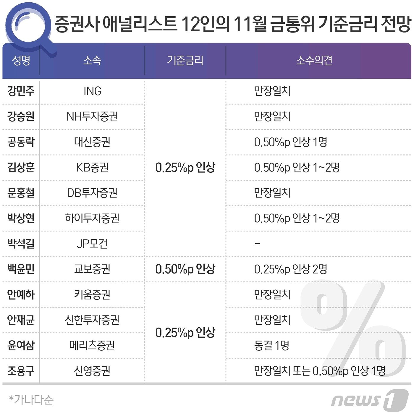 본문 이미지 - ⓒ News1 이지원 디자이너