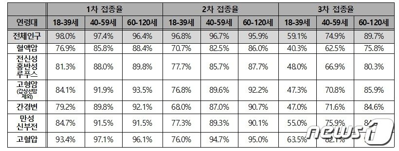 &#40;정희진 고려대 구로병원 감염내과 교수 연구팀 제공&#41;