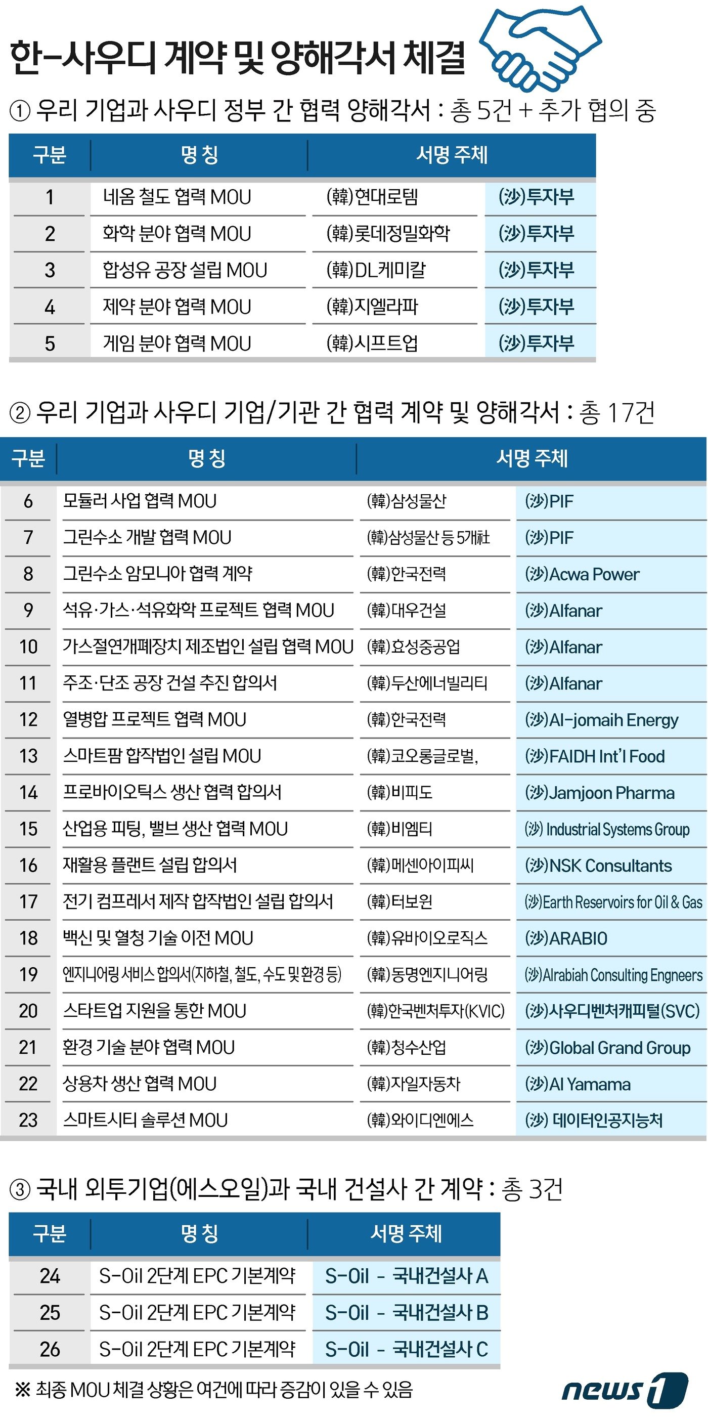 본문 이미지 - ⓒ News1 이지원 디자이너