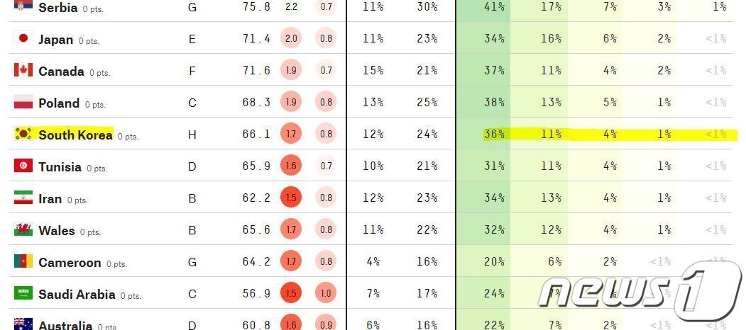 본문 이미지 - <출처=파이브서트에이트 홈페이지 캡처>