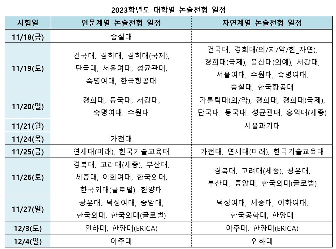 본문 이미지 - 2023학년도 대학수학능력시험 이후 대학별 논술 전형 일정. (이투스 제공)