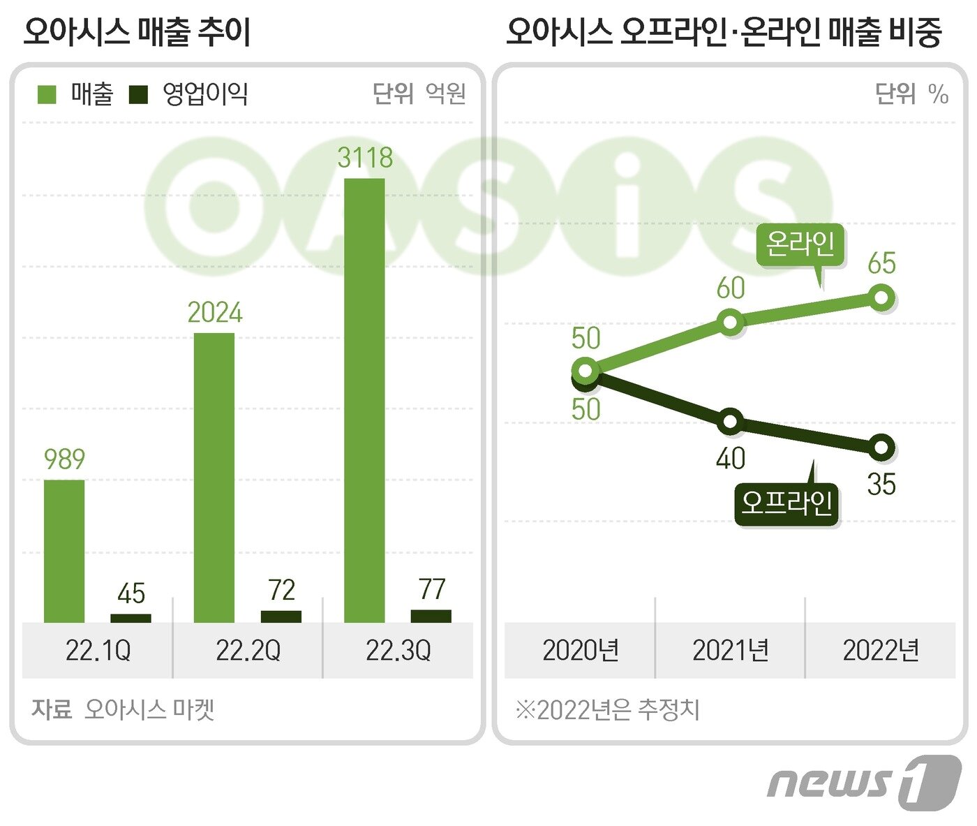 본문 이미지 - ⓒ News1 최수아 디자이너