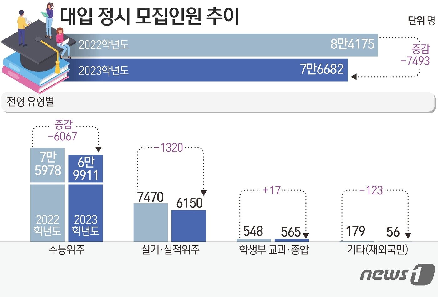본문 이미지 - ⓒ News1 김초희 디자이너