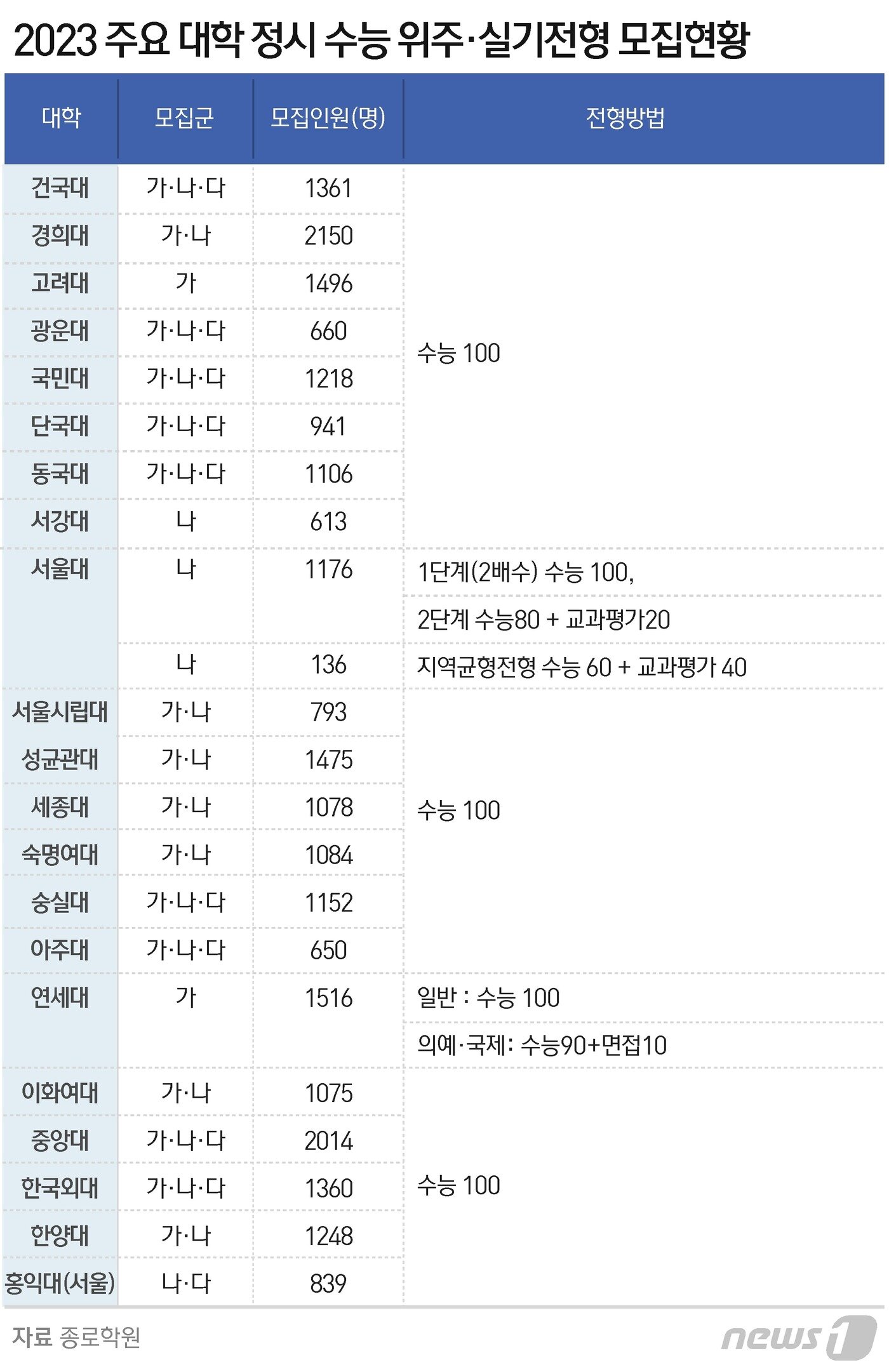 본문 이미지 - ⓒ News1 윤주희 디자이너
