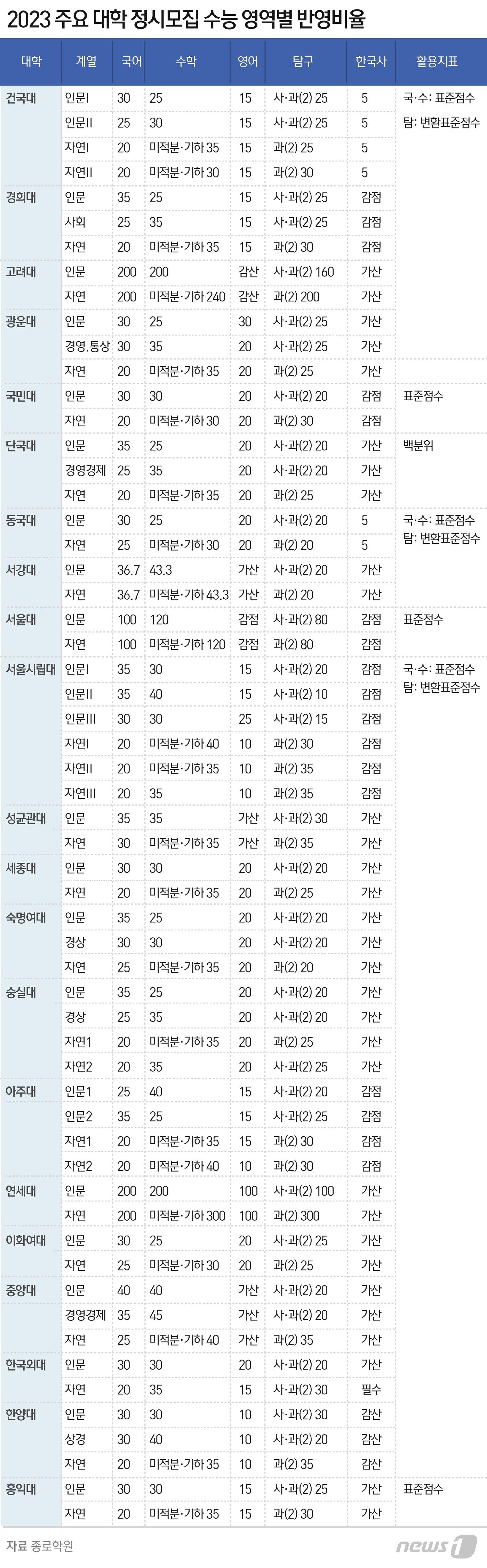 본문 이미지 - ⓒ News1 윤주희 디자이너