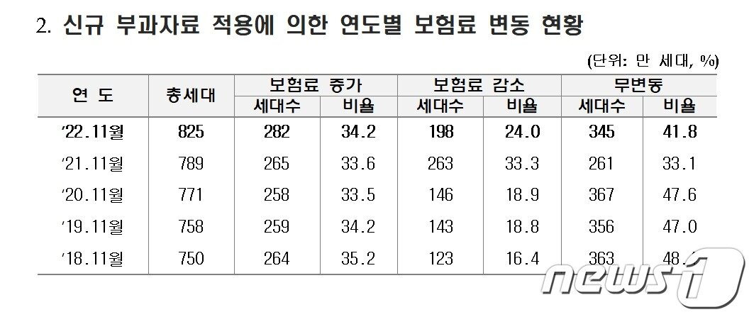 본문 이미지 - (건보공단 제공)